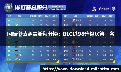 国际邀请赛最新积分榜：BLG以98分稳居第一名